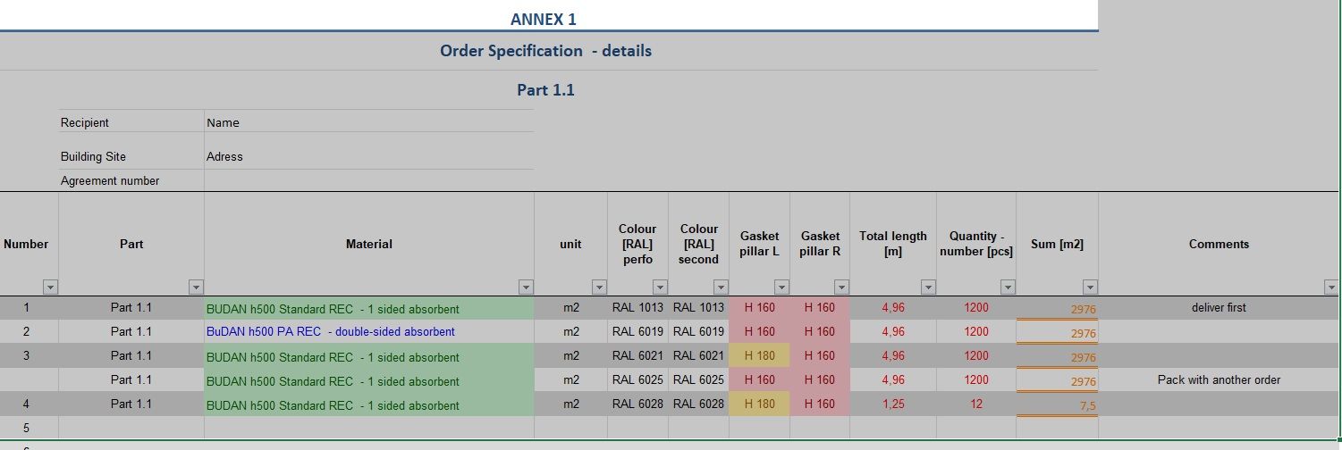 Sample order table